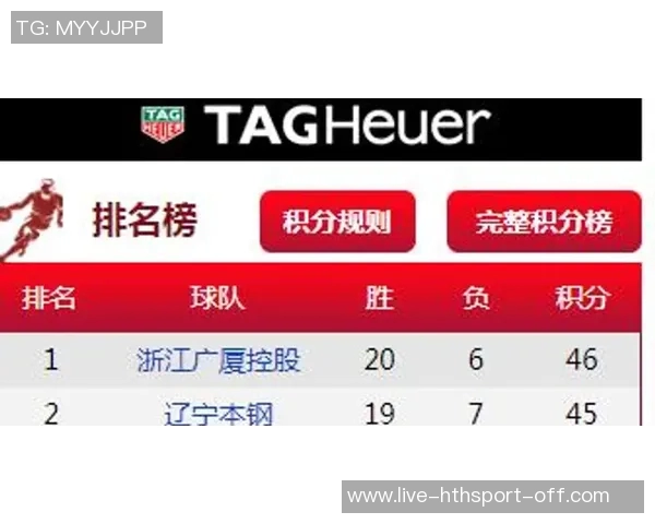 2019年CBA季后赛深圳队对阵浙江队精彩回顾与赛后分析
